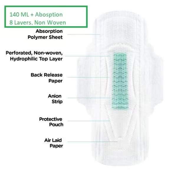 High Absorption Sanitary Napkin Pads