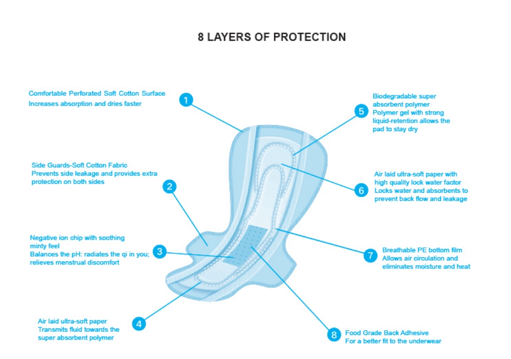 High Absorption Sanitary Napkin Pads